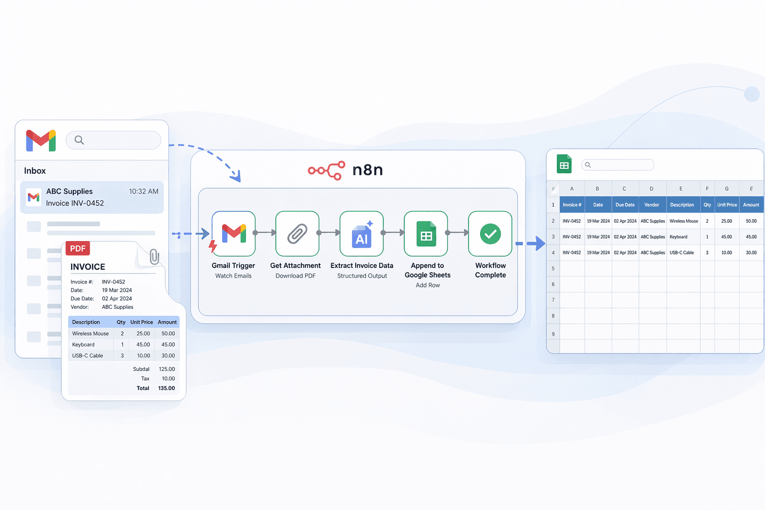 n8n invoice extraction workflow with Cradl AI