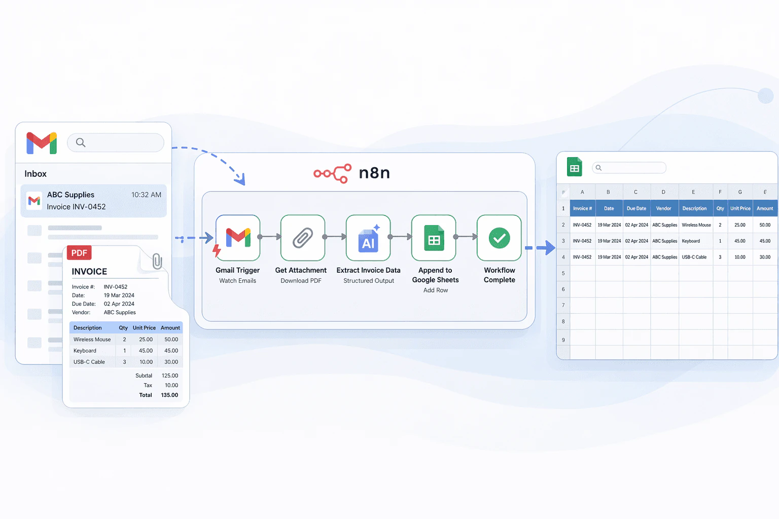 n8n invoice extraction workflow with Cradl AI