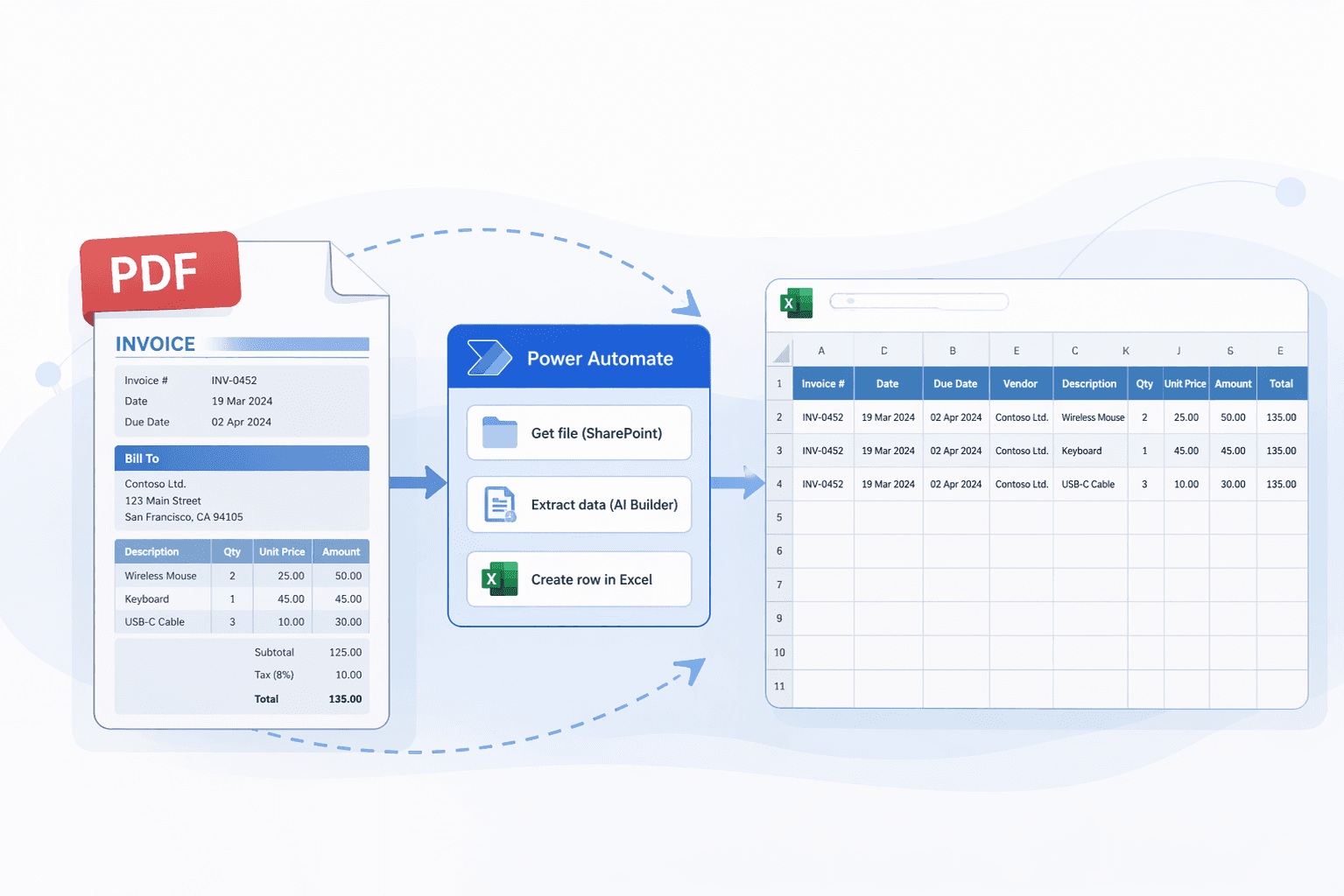 Invoice extraction workflow in Power Automate
