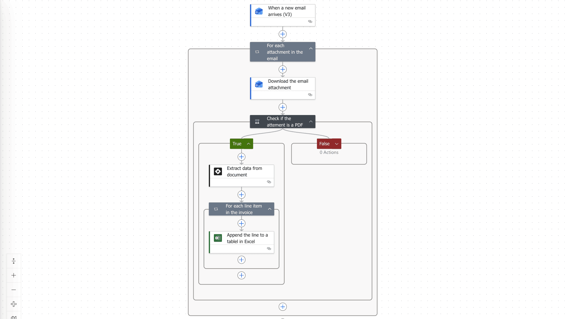 The Power Automate workflow